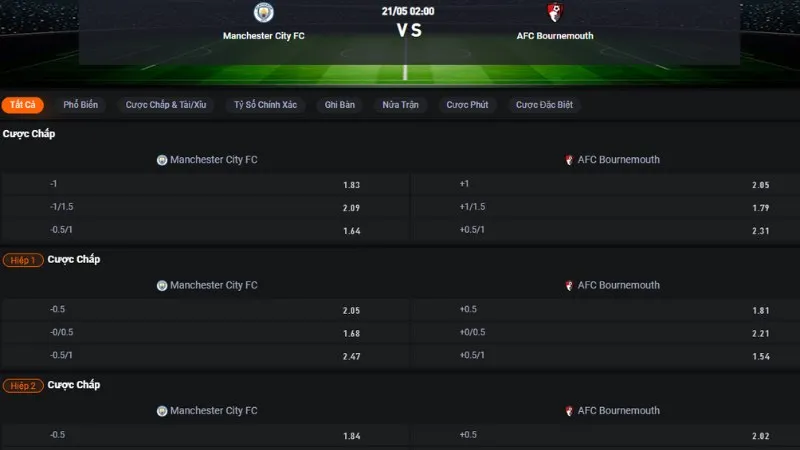 Bảng tỷ lệ kèo trận Man City vs Bournemouth